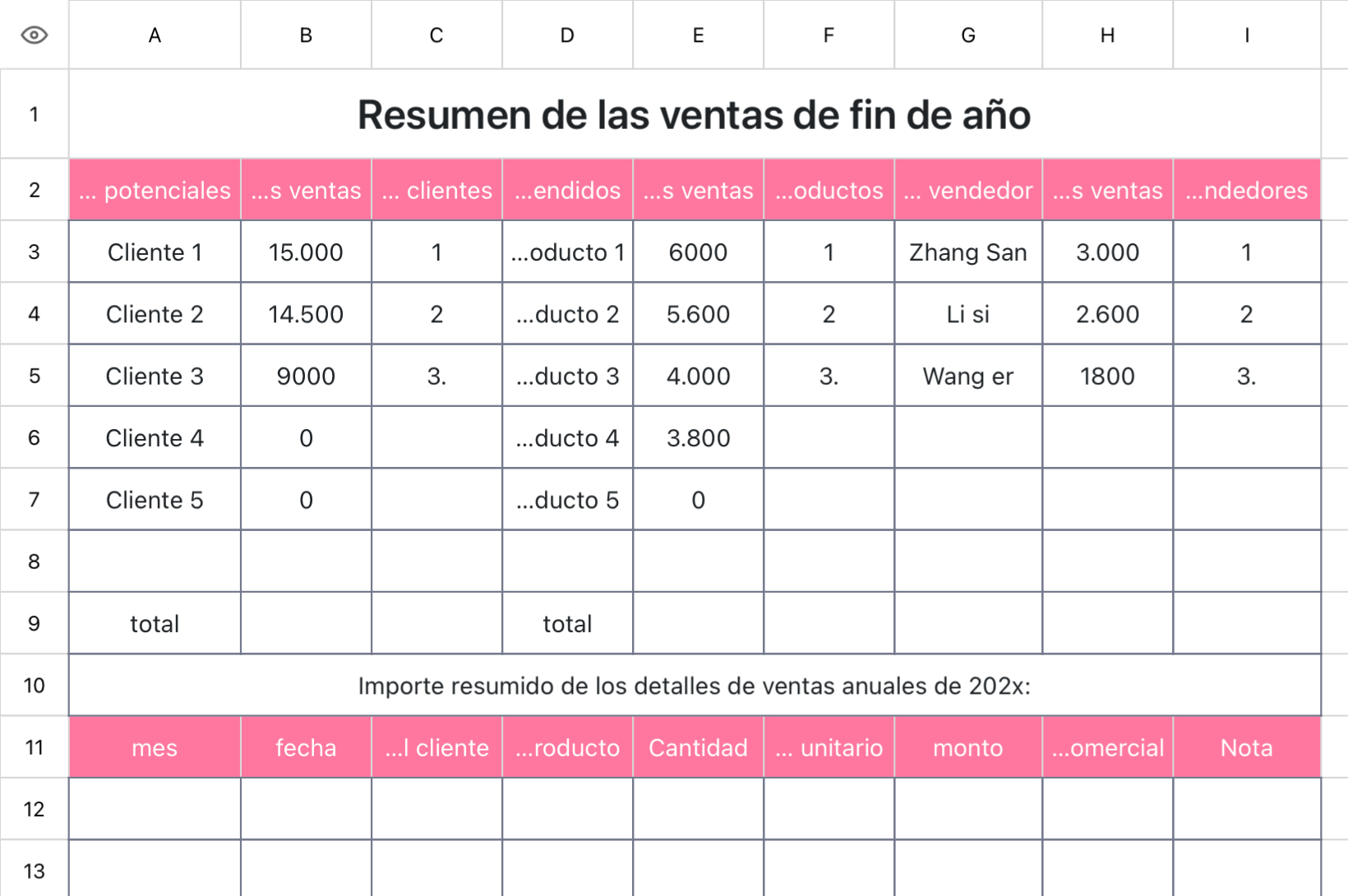 Resumen de las ventas de fin de año